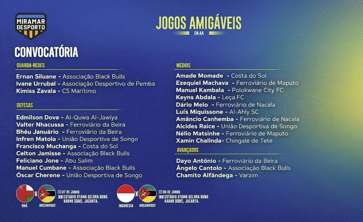 Convocatória da Seleção Moçambicana para Jogos Amigáveis